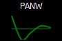 PANW
